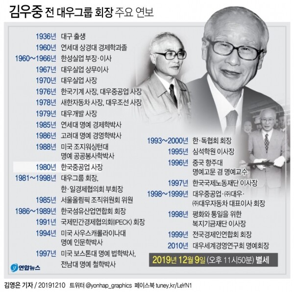 [그래픽= 연합뉴스]
