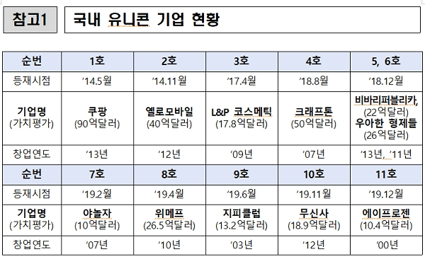 [자료 출처= 중소기업벤처부]
