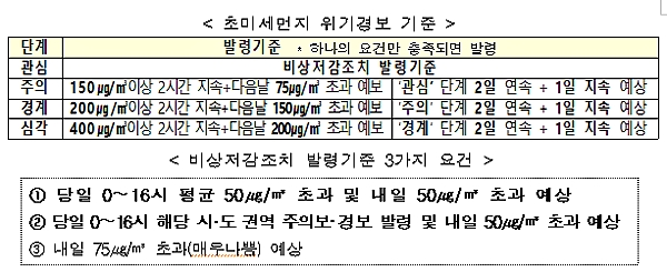 [자료 출처= 환경부]