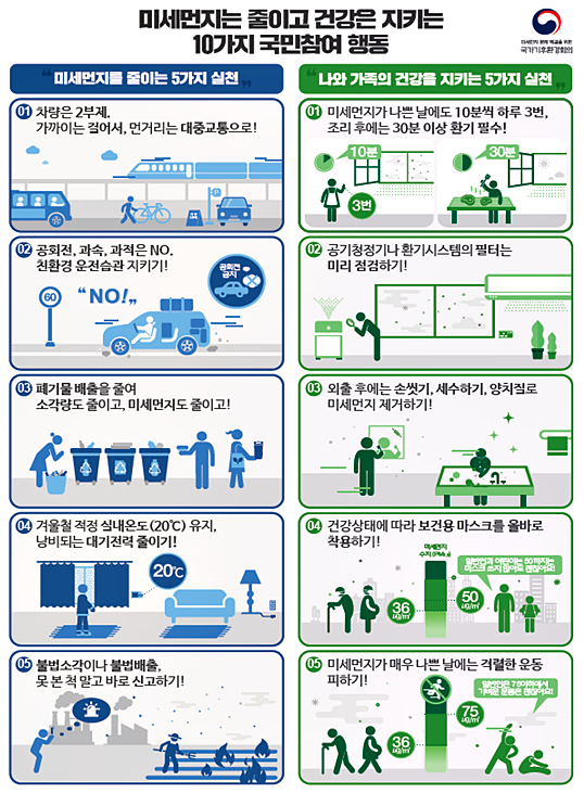 [자료 출처= 환경부]
