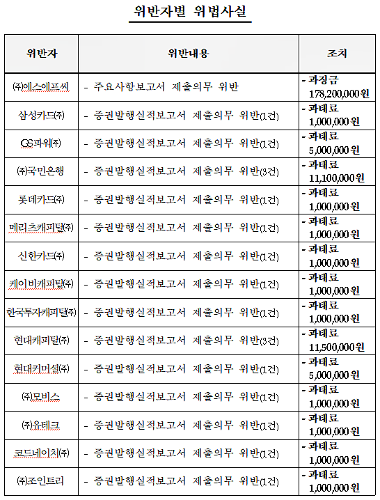 [자료 출처= 금융위원회]