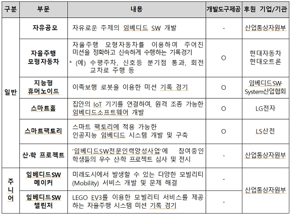 [사진 출처= 산업통상자원부]