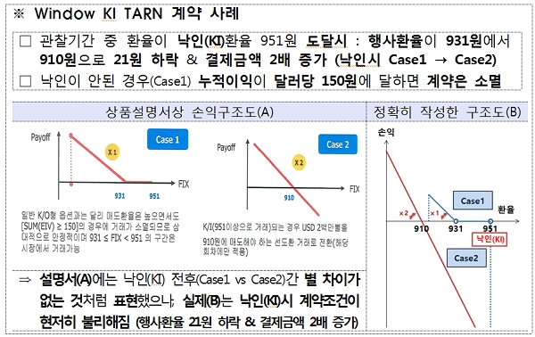 [자료 출처= 금융감독원]