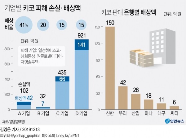 [그래픽= 연합뉴스]