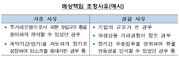 [자료 출처= 금융감독원]