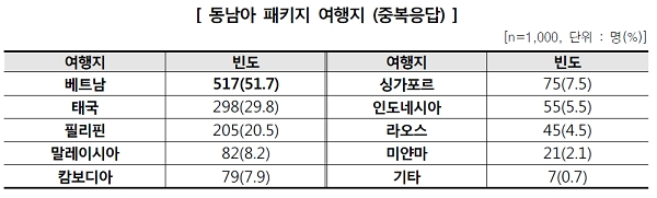[자료 출처= 한국소비자원]