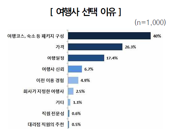 [자료 출처= 한국소비자원]