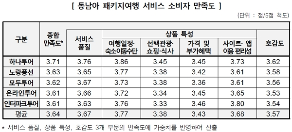 [자료 출처= 한국소비자원]