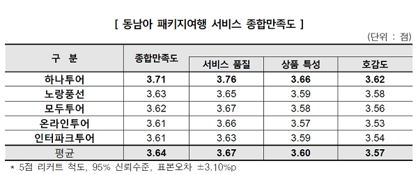 [자료 출처= 한국소비자원]
