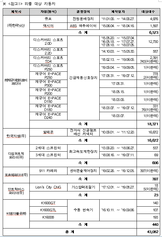 [사진 출처= 국토교통부]
