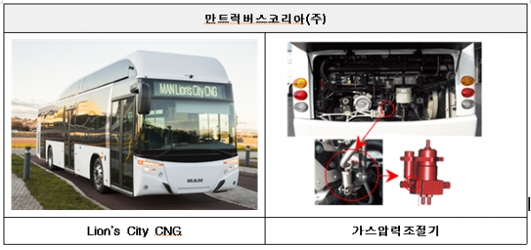 [사진 출처= 국토교통부]