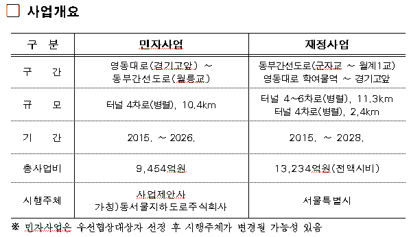 [자료 출처= 서울시]