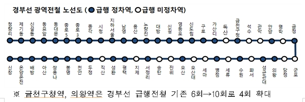 30일부터 운행할 경부선 광역전철(수도권 1호선) 급행전철 확대 노선도. [자료 출처= 국토교통부]