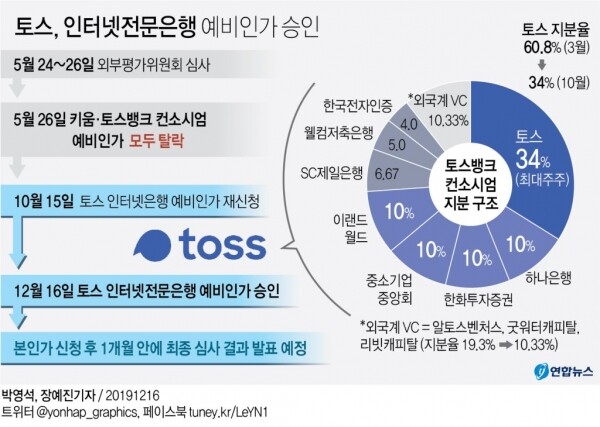 [그래픽= 연합뉴스]