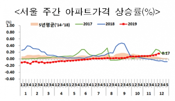 [자료 출처= 국토교통부]