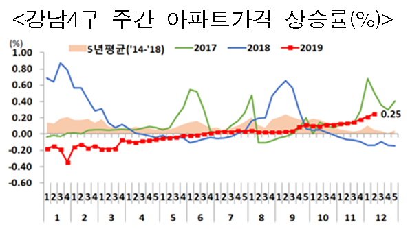 [자료 출처= 국토교통부]