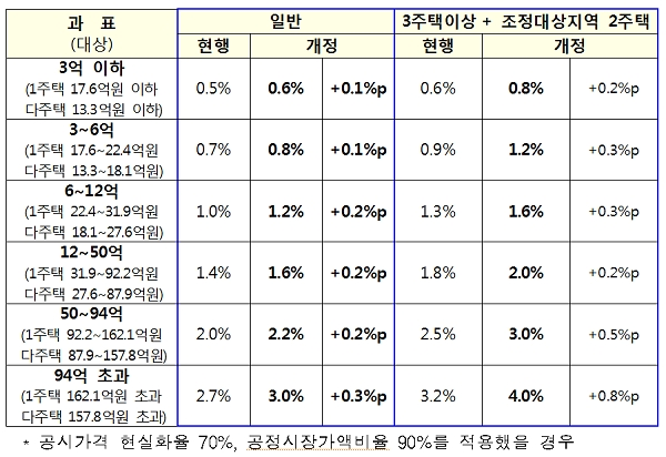 [자료출처= 국토교통부]