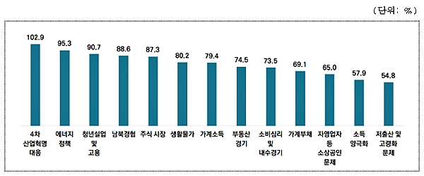 [자료= 서울연구원 제공]