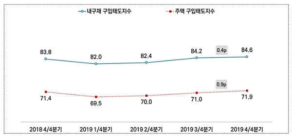 [자료= 서울연구원 제공]