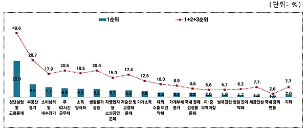 [자료= 서울연구원 제공]