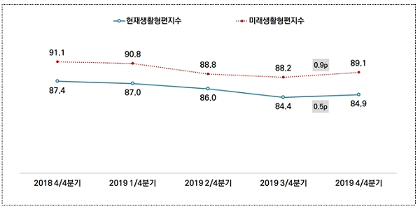 [자료= 서울연구원 제공]
