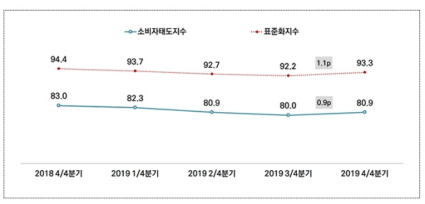 [자료= 서울연구원 제공]
