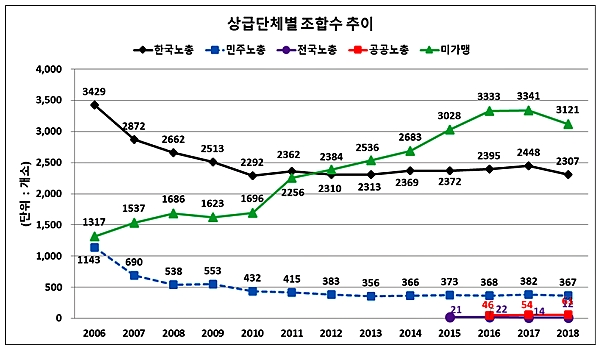 [자료출처= 고용노동부]