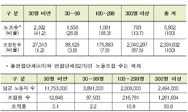 [자료출처= 고용노동부]