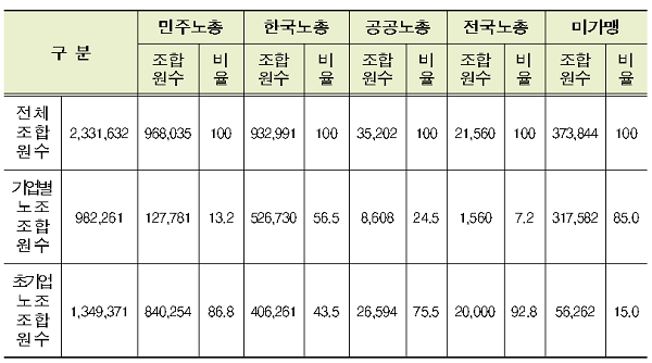 [자료출처= 고용노동부]