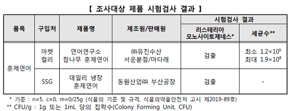 [자료출처= 한국소비자원]