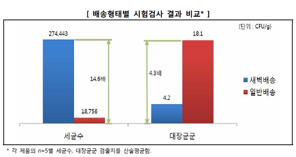 [자료출처= 한국소비자원]