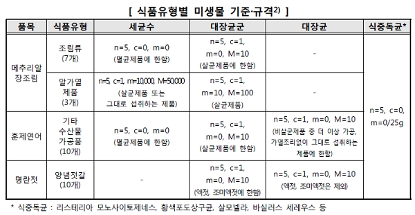 [자료출처= 한국소비자원]