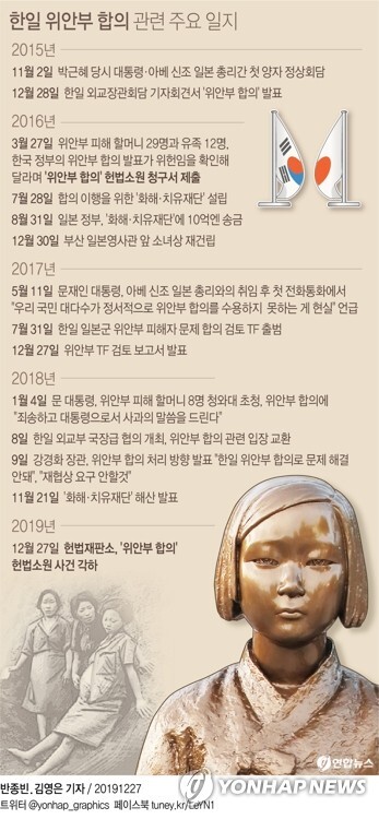 [그래픽= 연합뉴스]
