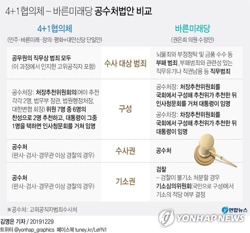 [그래픽= 연합뉴스]
