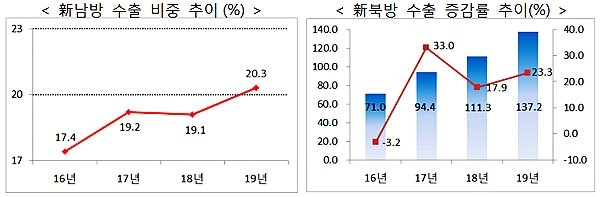 [자료출처= 산업통상자원부]