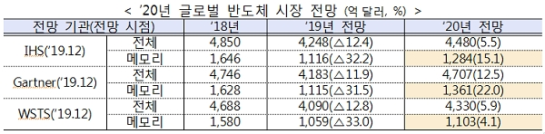 [자료출처= 산업통상자원부]