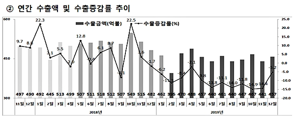 [자료출처= 산업통상자원부]