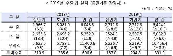 [자료출처= 산업통상자원부]