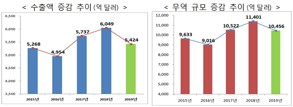 [자료출처= 산업통상자원부]