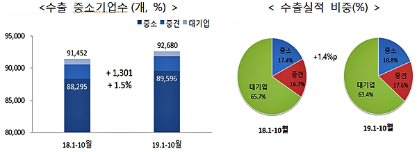 [자료출처= 산업통상자원부]
