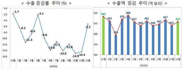 [자료출처= 산업통상자원부]