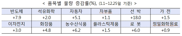 [자료출처= 산업통상자원부]