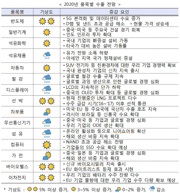 [자료출처= 산업통상자원부]