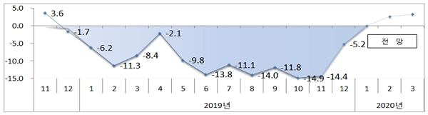 [자료출처= 산업통상자원부]