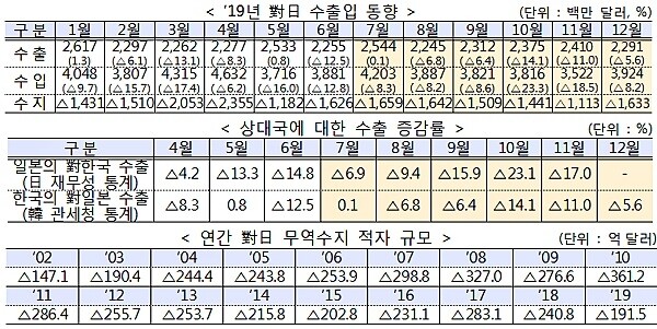 [자료출처= 산업통상자원부]