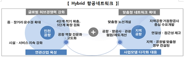 [출처= 국토교통부]