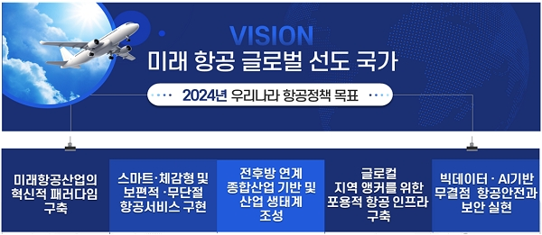 [출처= 국토교통부]