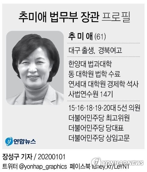 추미애 신임 법무부장관 약력. [그래픽= 연합뉴스]