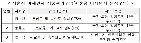 [출처= 서울시]