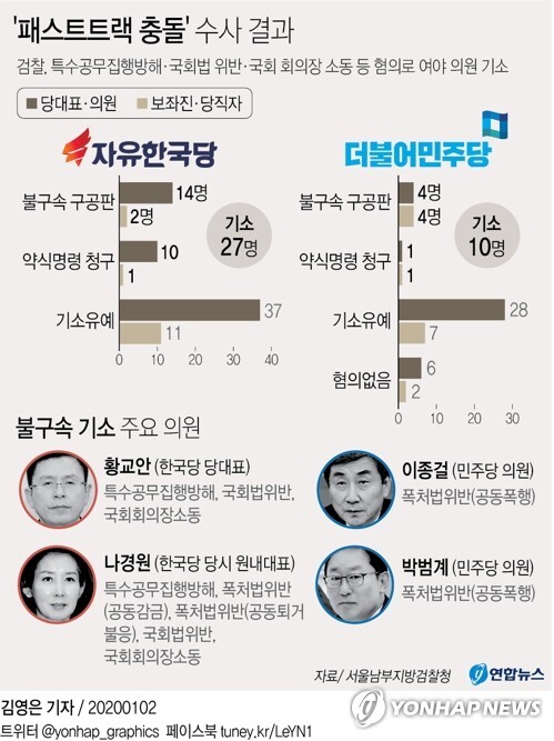 [그래픽= 연합뉴스]
